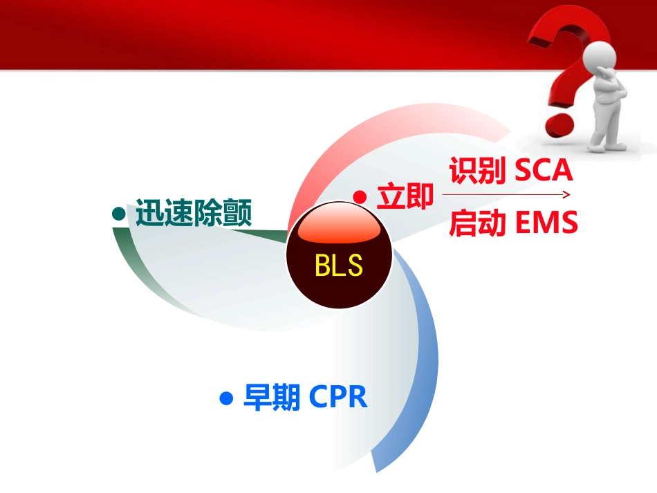 08.高级的心血管生命支持ppt_第4页