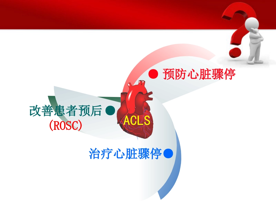 08.高级的心血管生命支持ppt_第7页