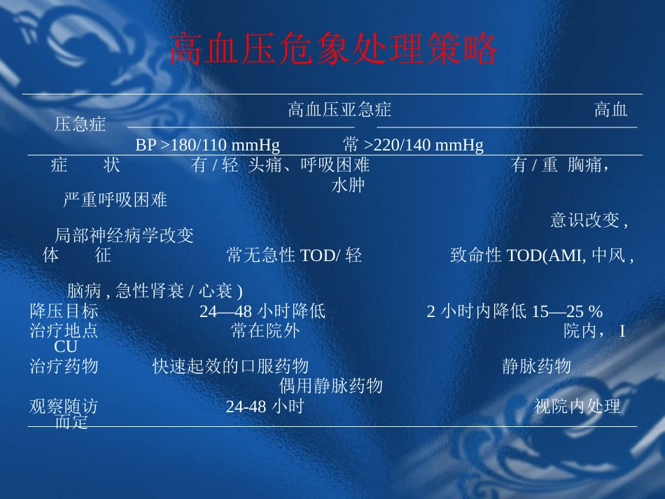 09.高血压危象的评估与处理_第15页