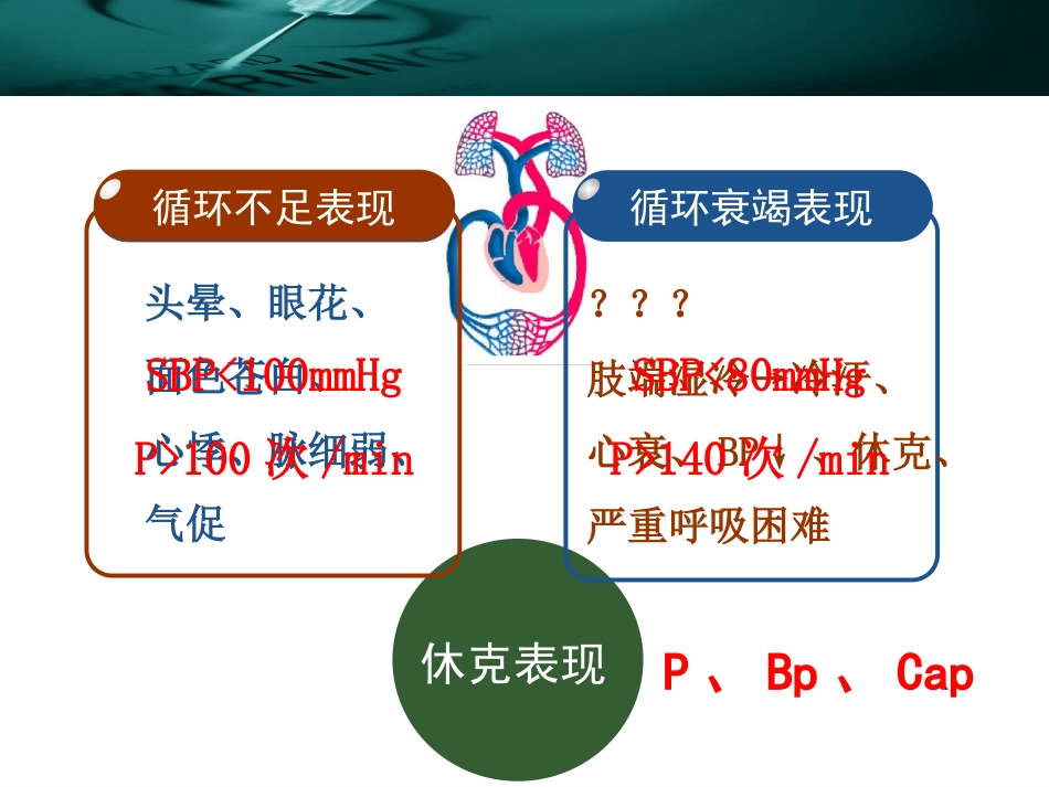 10.过敏性休克的鉴别诊断_第9页
