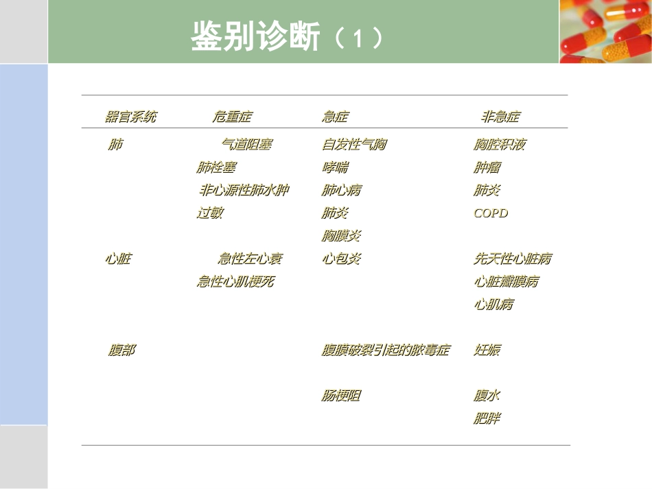 11.呼吸困难_第10页