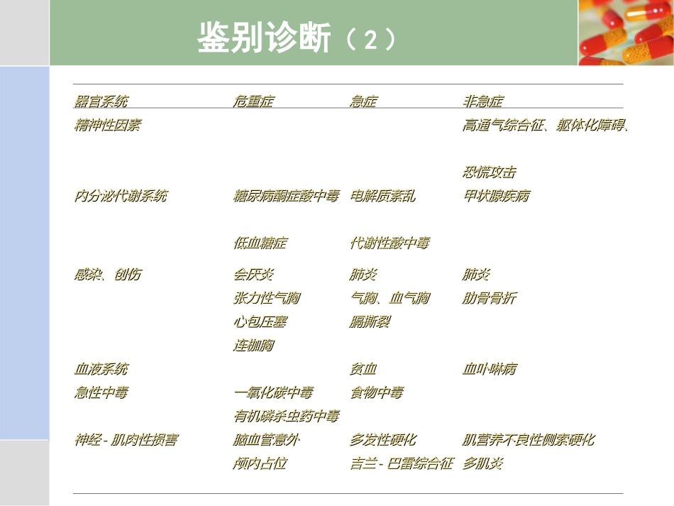 11.呼吸困难_第11页