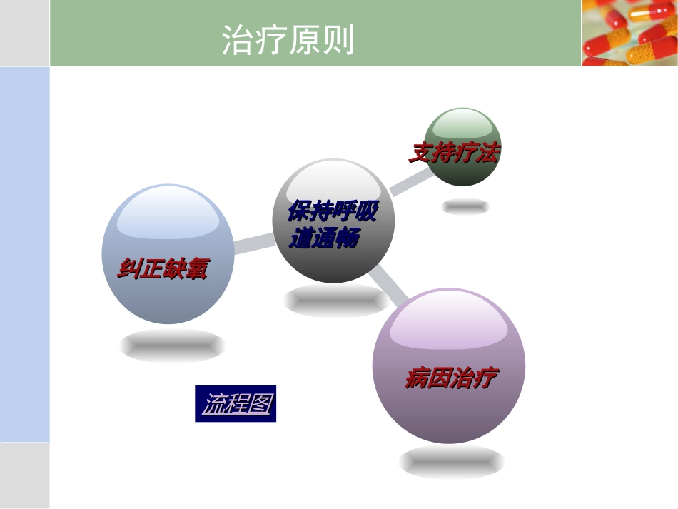 11.呼吸困难_第12页