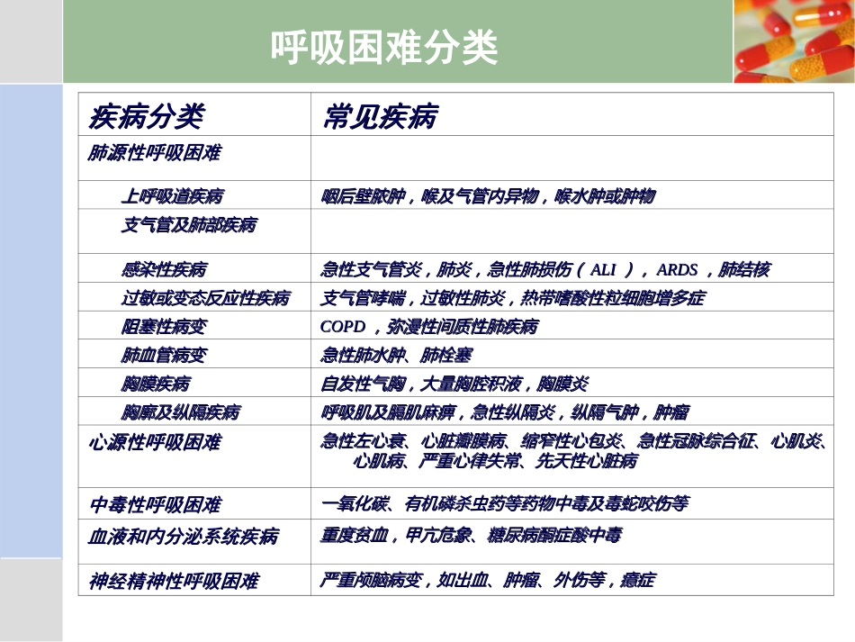 11.呼吸困难_第4页