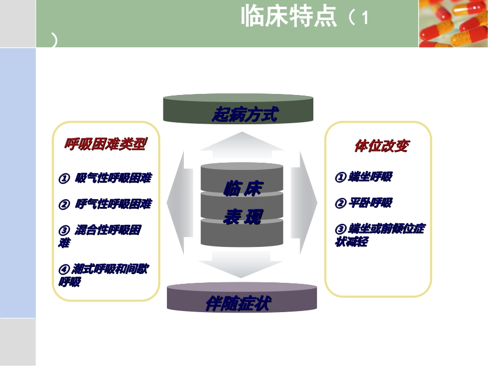 11.呼吸困难_第5页
