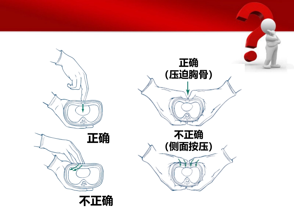 12.基础生命支持ppt_第13页