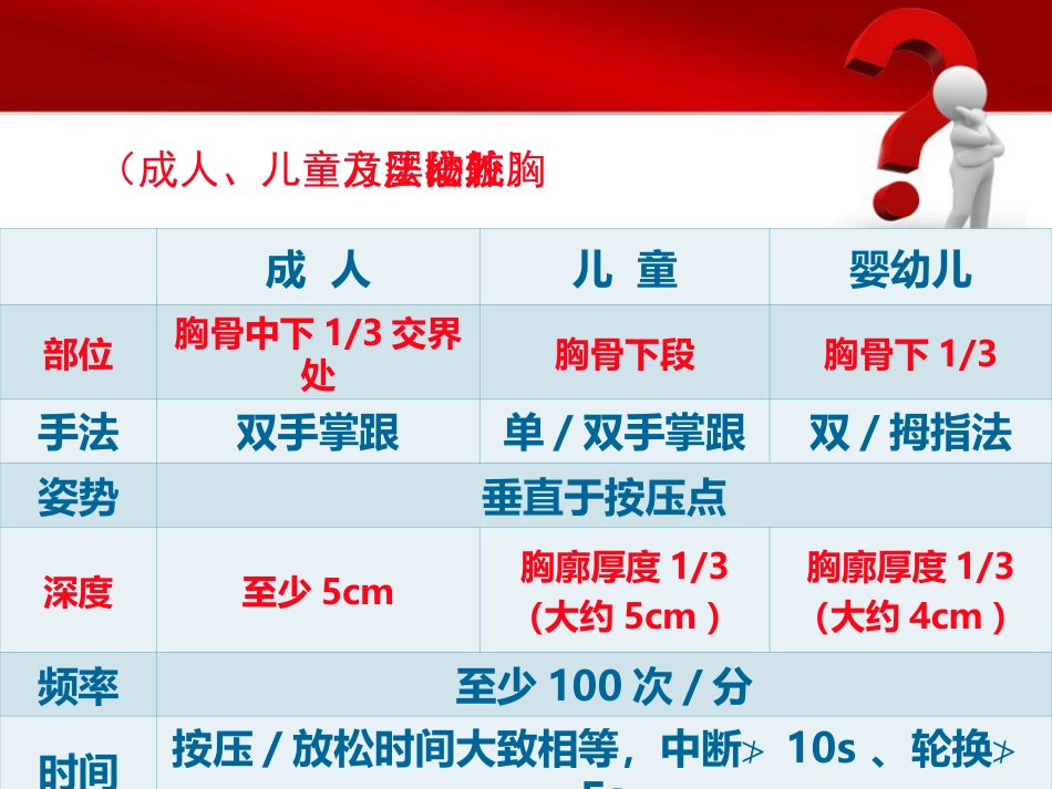 12.基础生命支持ppt_第14页