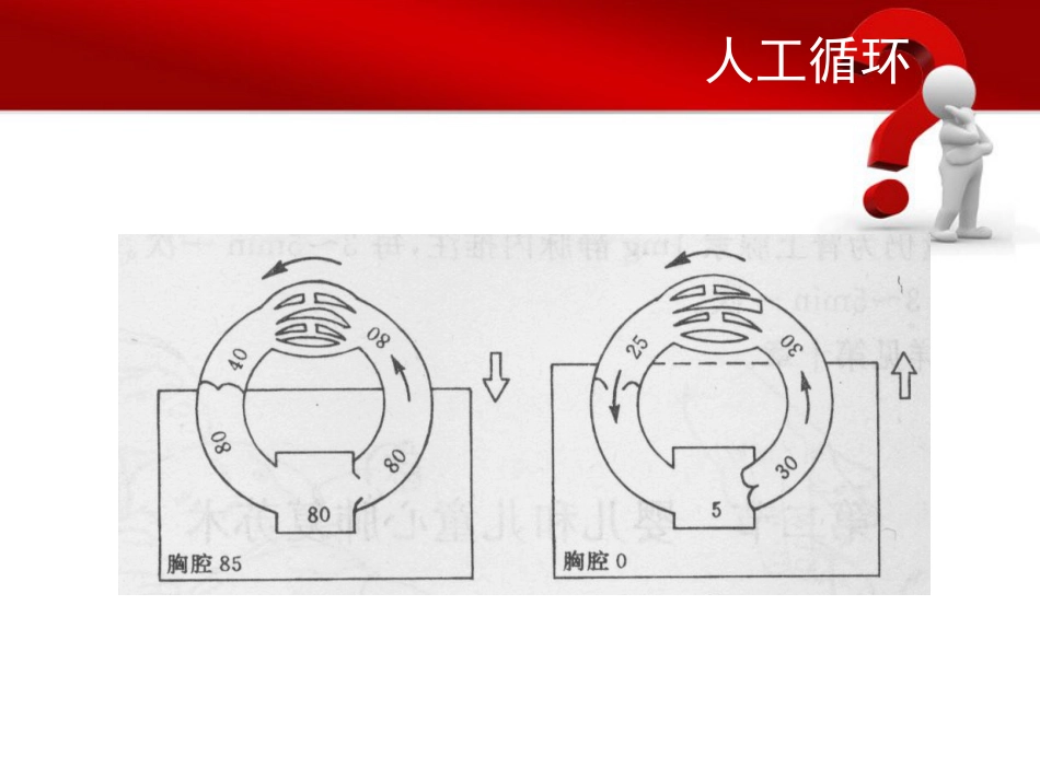 12.基础生命支持ppt_第3页