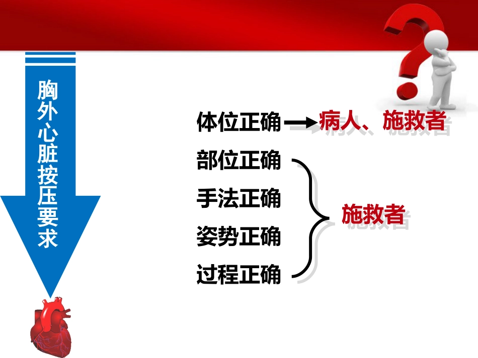 12.基础生命支持ppt_第4页