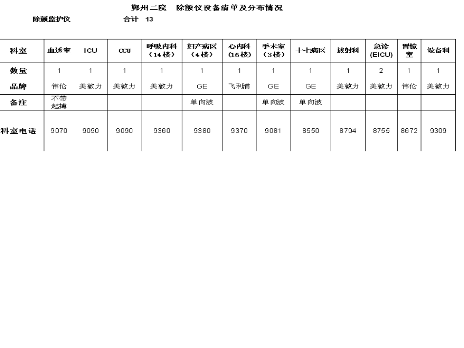 15.急救仪器管理_第14页
