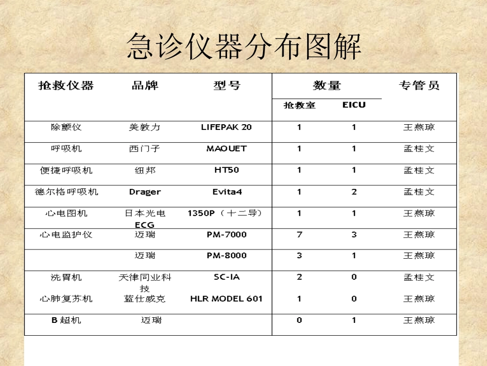 15.急救仪器管理_第3页