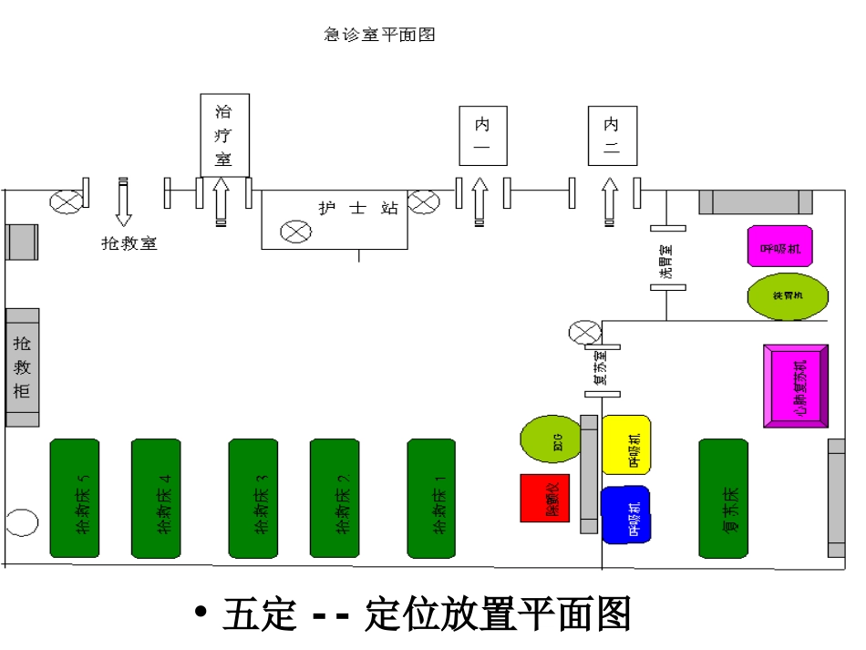 15.急救仪器管理_第7页