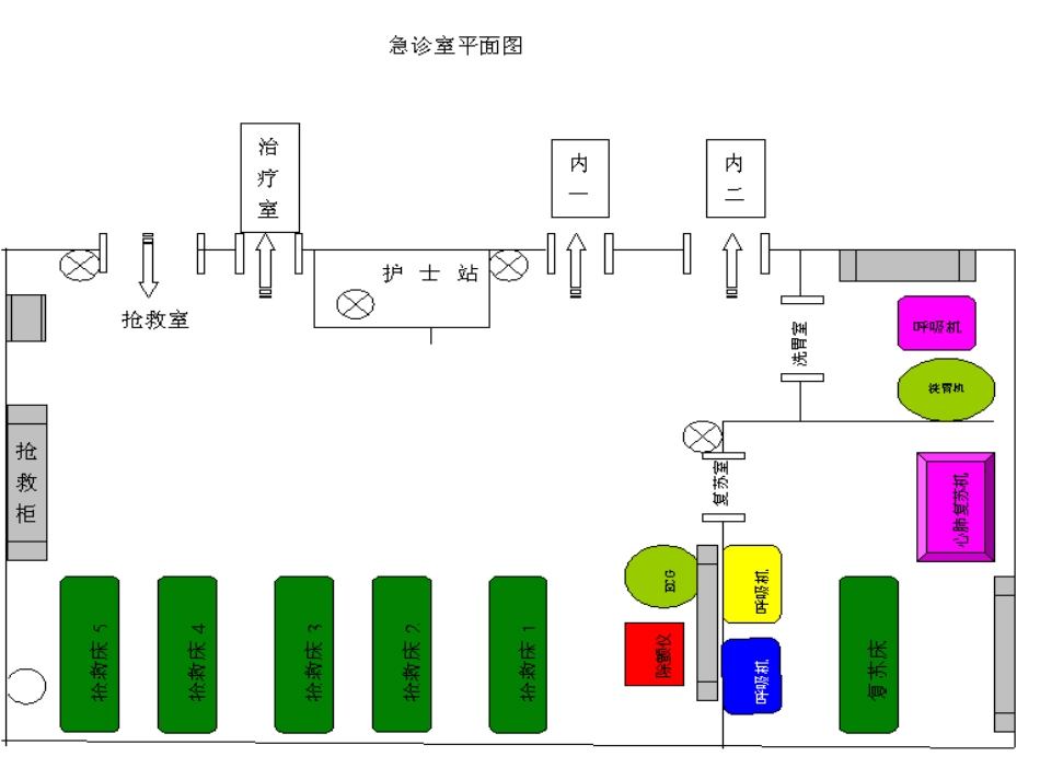 16.急救仪器管理岗前培训_第4页