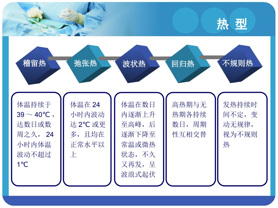 18.急性发热_第12页