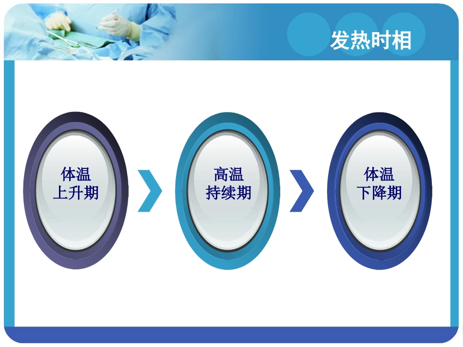 18.急性发热_第13页