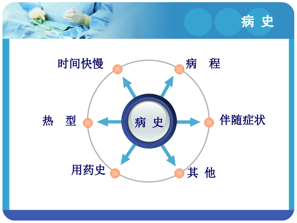18.急性发热_第15页