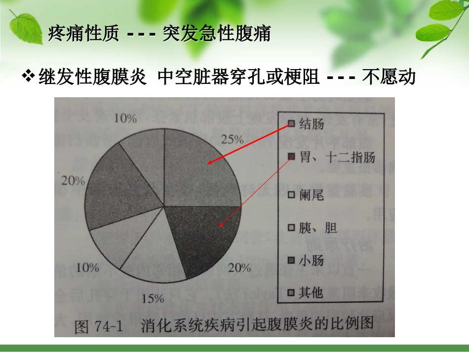 20.急性腹痛诊治_第7页