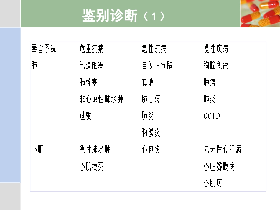 22.急性呼吸困难p_第10页