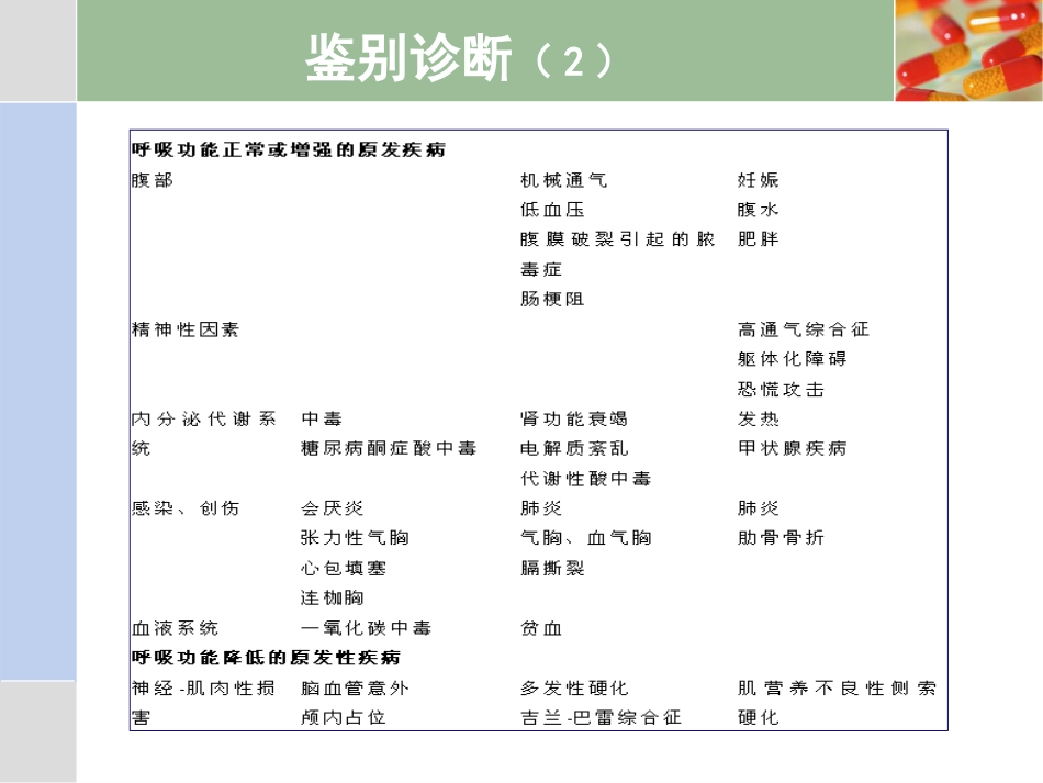 22.急性呼吸困难p_第11页