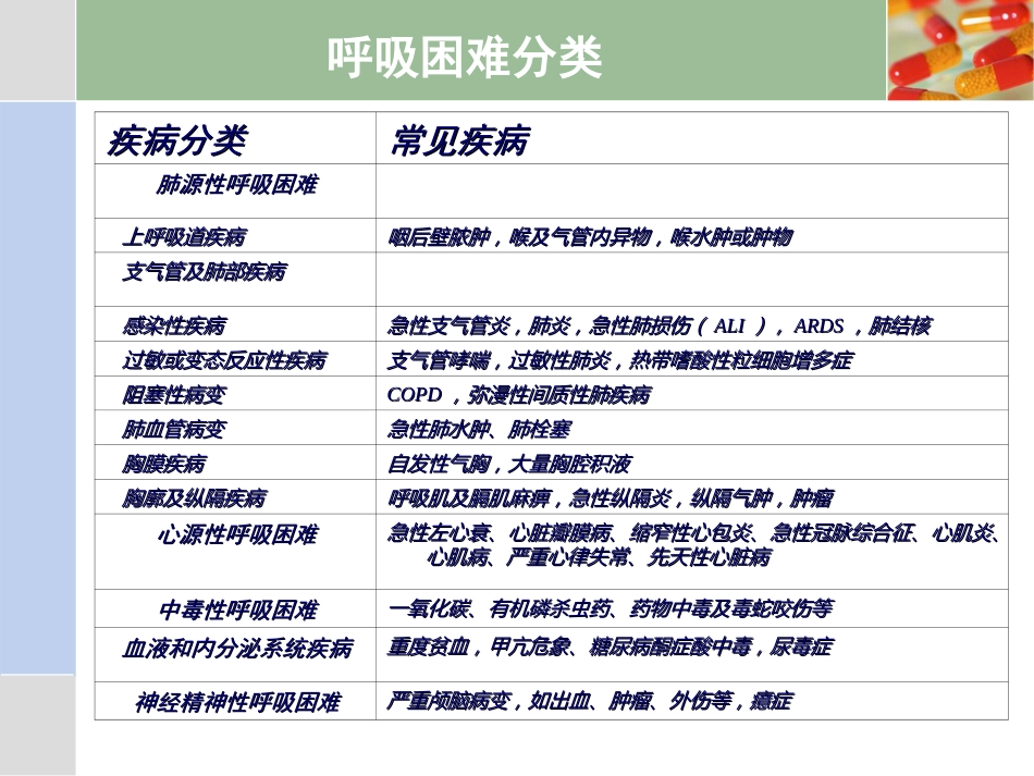 22.急性呼吸困难p_第4页