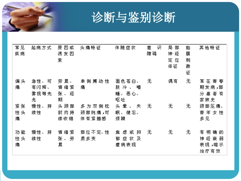 24.急性疼痛_第12页