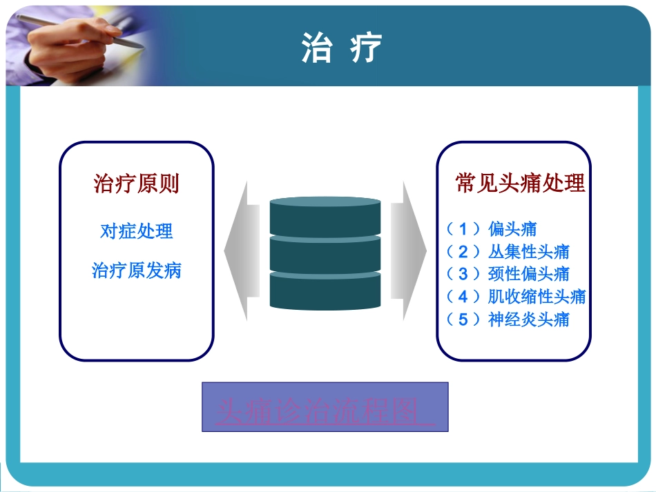 24.急性疼痛_第13页