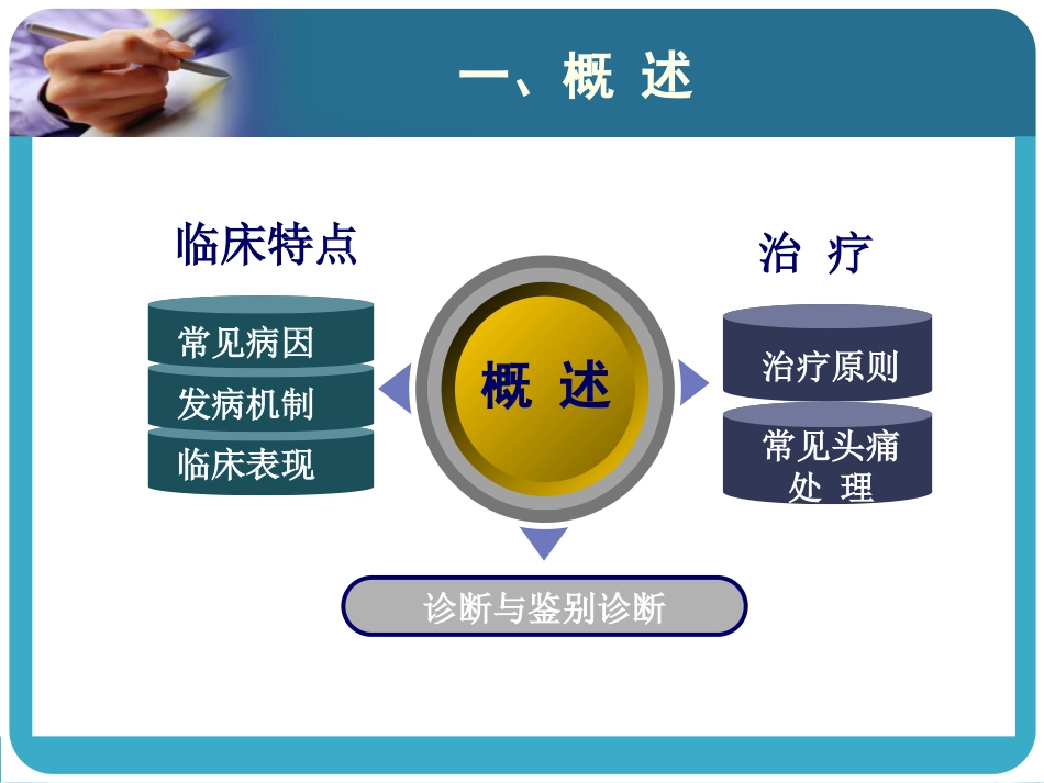 24.急性疼痛_第4页