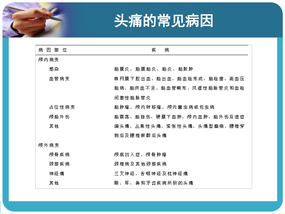 24.急性疼痛_第5页
