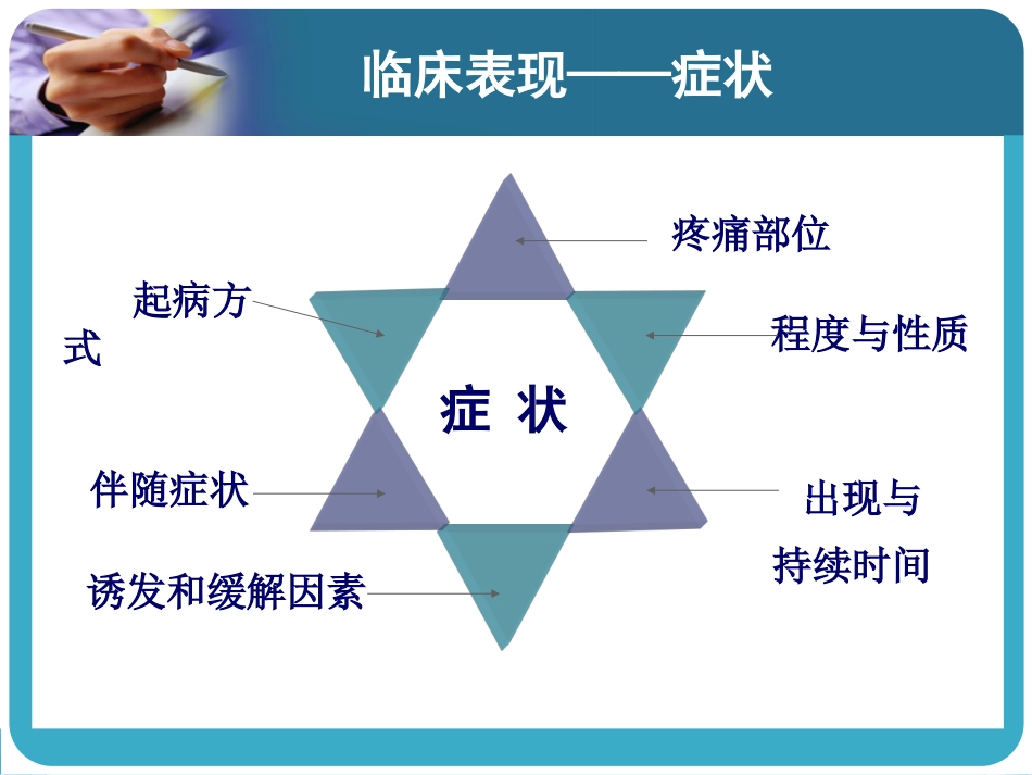 24.急性疼痛_第8页
