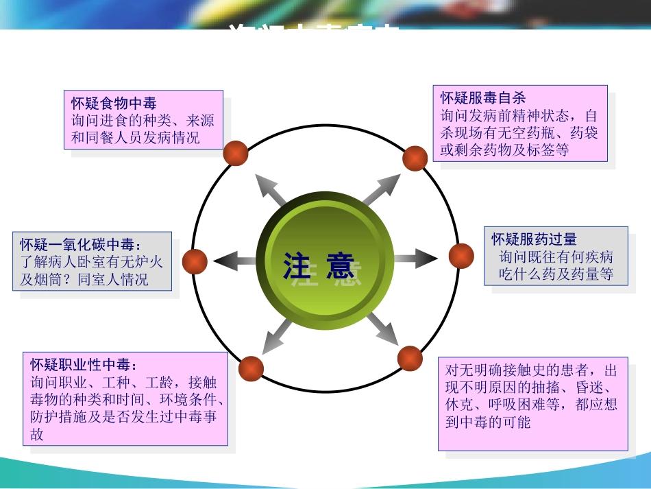 26.急性中毒_第11页