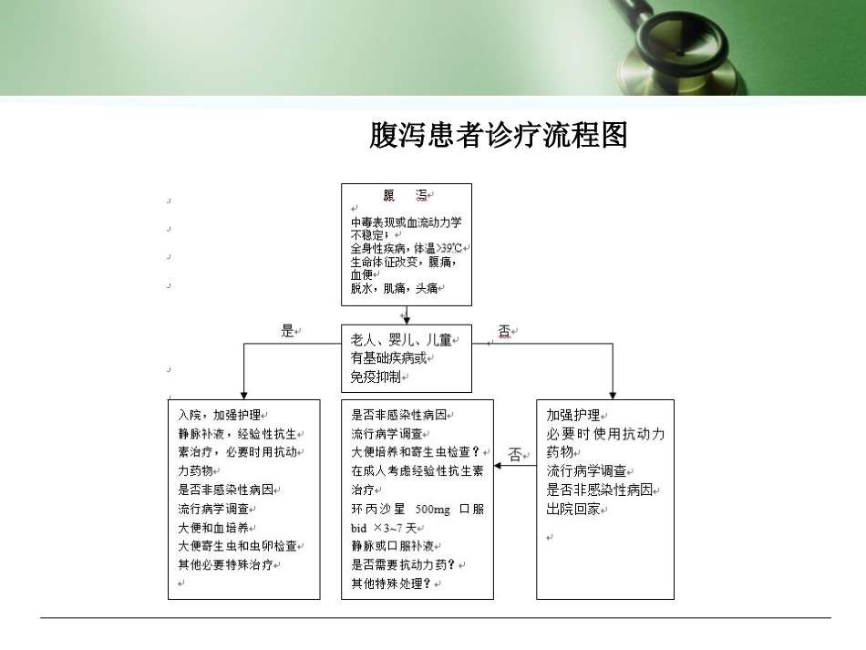 30.呕吐与腹泻_第13页