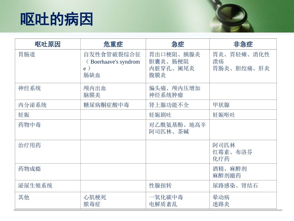 30.呕吐与腹泻_第3页