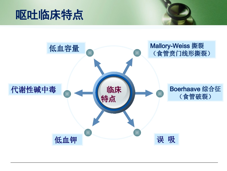 30.呕吐与腹泻_第4页