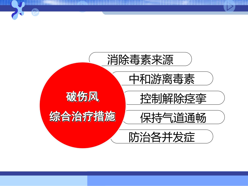 32.破伤风的治疗措施_第2页