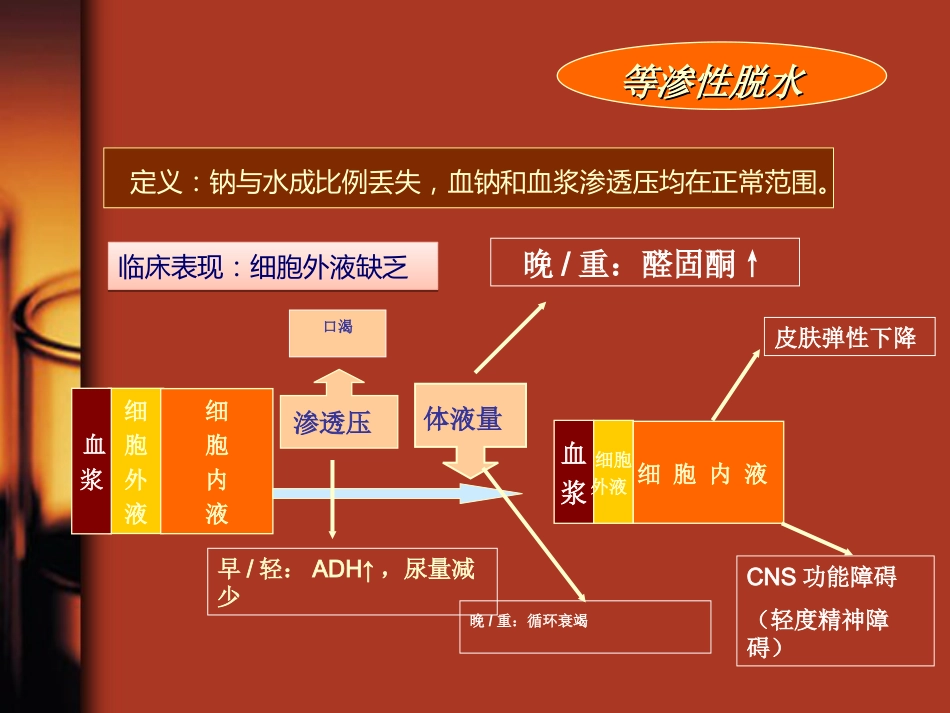 35.水、电解质与酸碱平衡紊乱_第11页