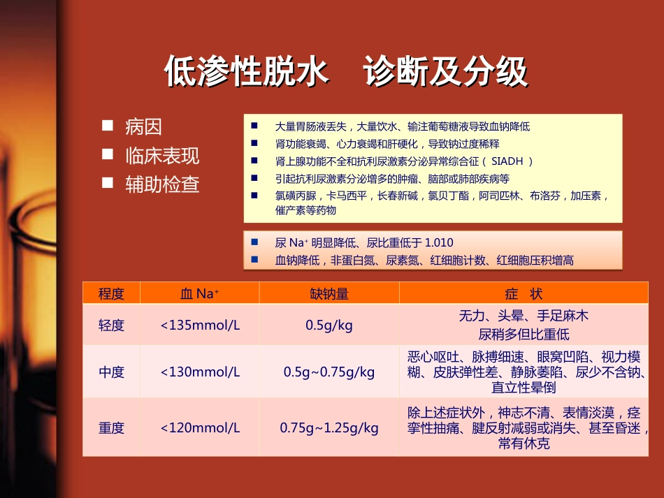 35.水、电解质与酸碱平衡紊乱_第15页