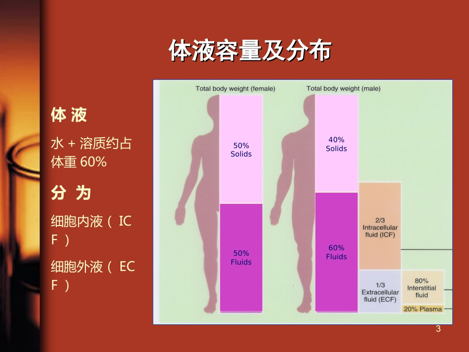 35.水、电解质与酸碱平衡紊乱_第3页