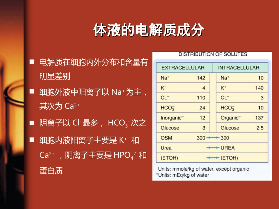 35.水、电解质与酸碱平衡紊乱_第4页