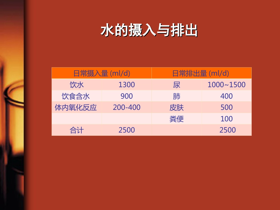 35.水、电解质与酸碱平衡紊乱_第8页
