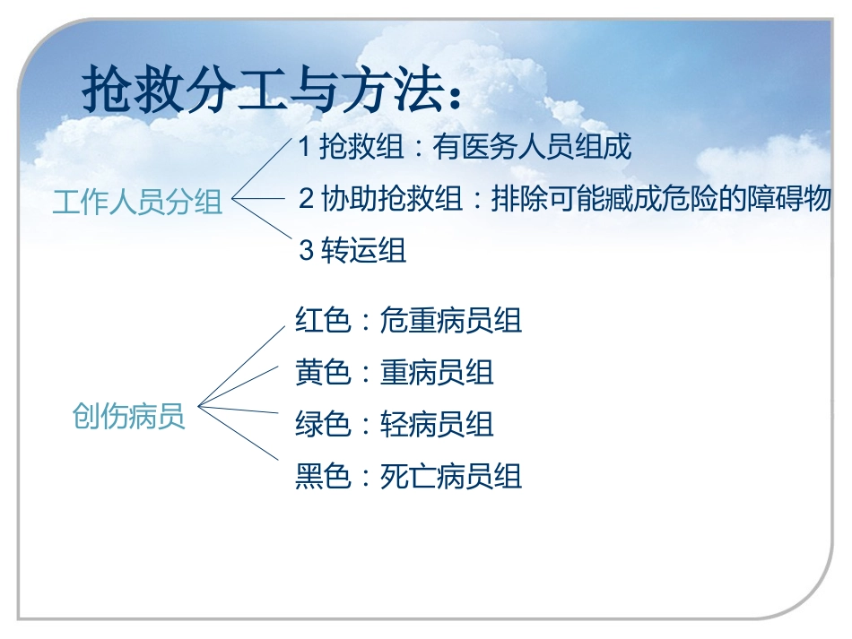 38.现场急救与病人转运_第8页