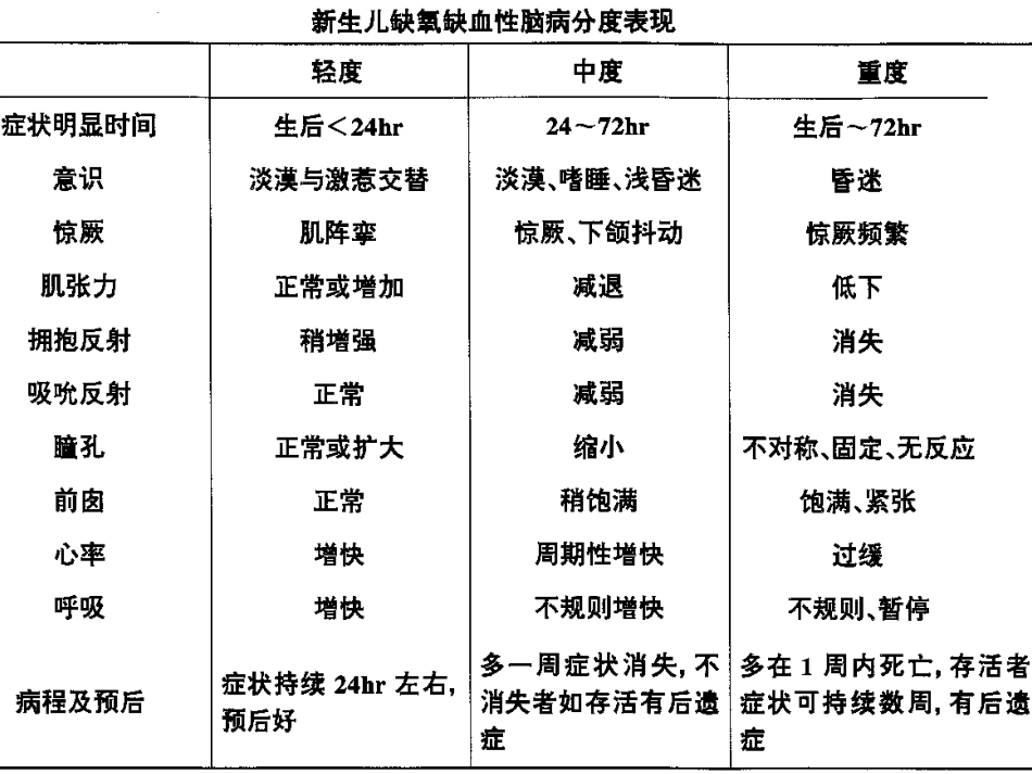 42.小儿高热惊厥的护理_第11页