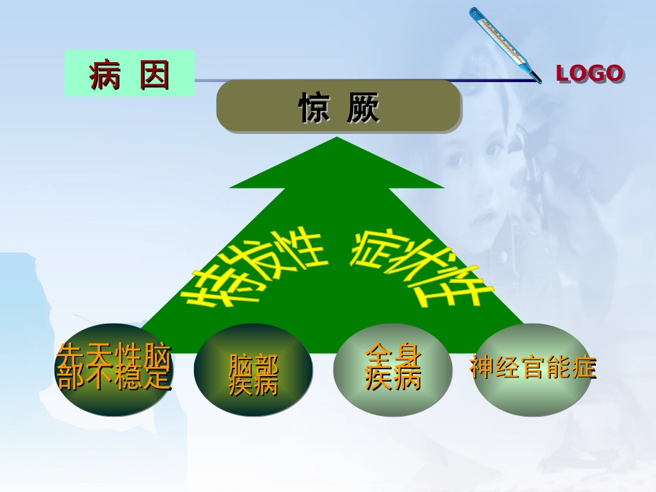 42.小儿高热惊厥的护理_第4页