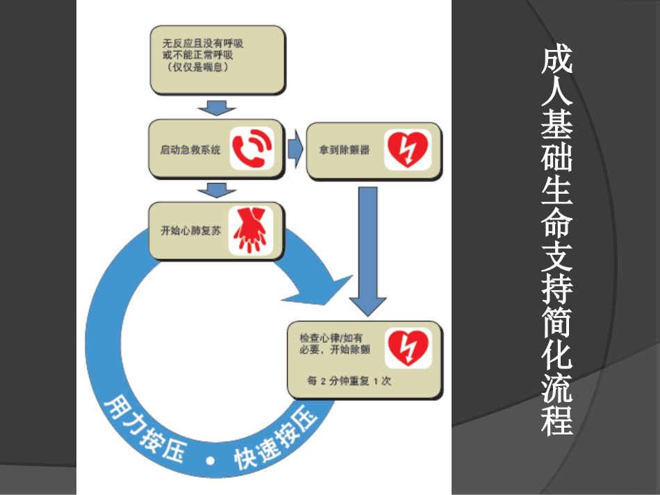 44.心肺复苏培训课件_第11页