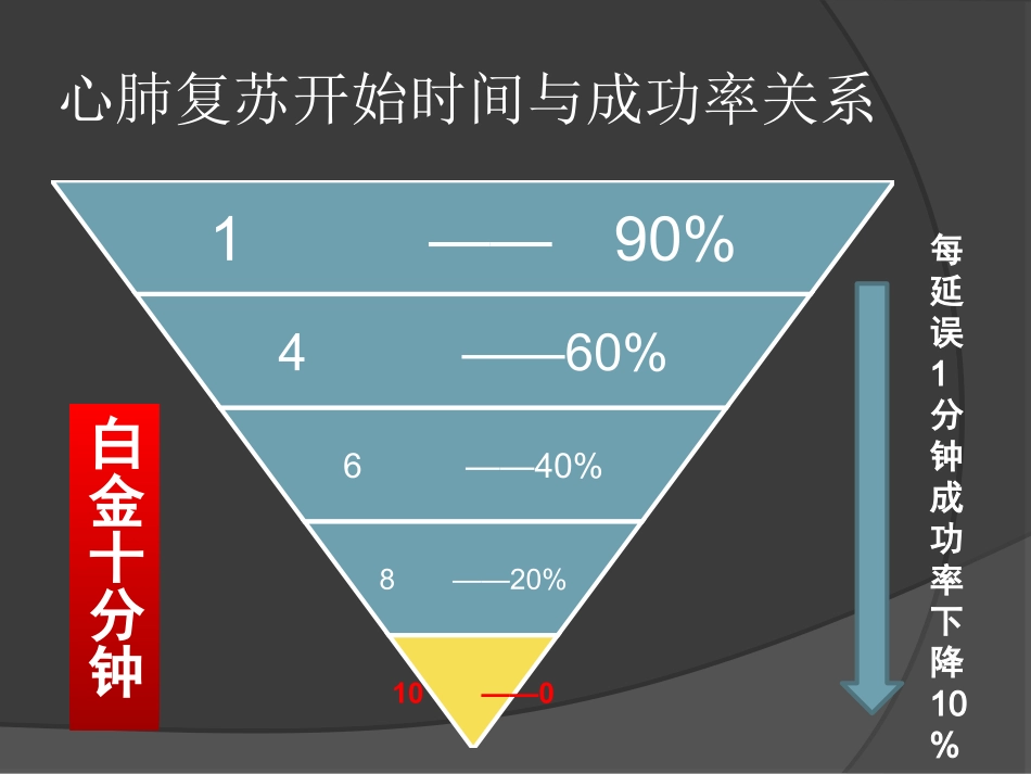 44.心肺复苏培训课件_第5页