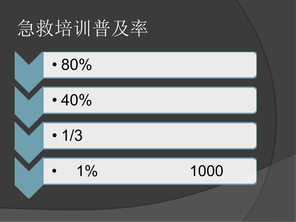 44.心肺复苏培训课件_第7页