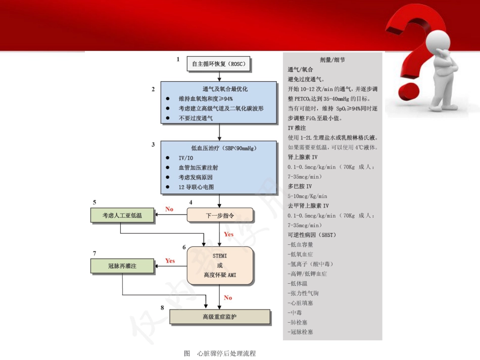 49.心脏骤停后的管理ppt_第4页