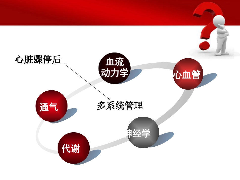 49.心脏骤停后的管理ppt_第5页