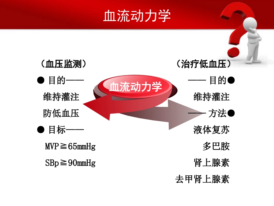 49.心脏骤停后的管理ppt_第7页