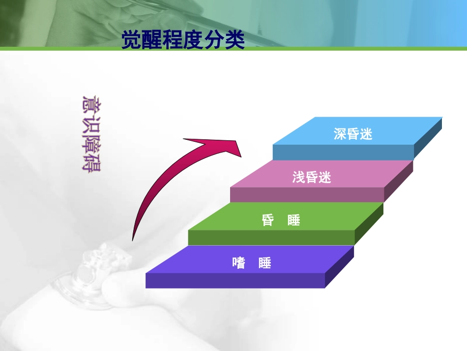 54.意识障碍与抽搐_第14页