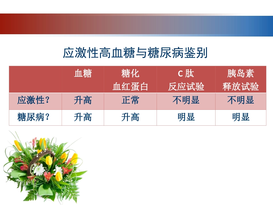 55.应激性高血糖_第10页